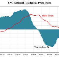 FNC National Index