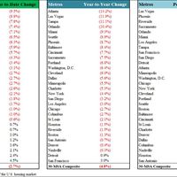 FNC Metro Index