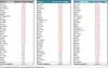Metros Index