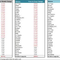 Metros Index