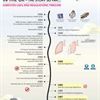 History of Asbestos