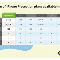 iPhone comparison table