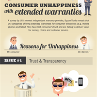 Infographic