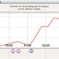 App Körklar 5