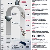 Projektbeskrivning Red Bull Stratos