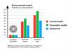 Environmental impact from Twister, polish and wax
