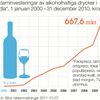 Förskönande alkoholbudskap breder ut sig i media