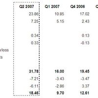 debt finance