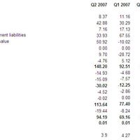 key figures from operations