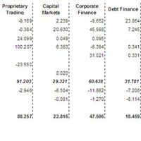 the banks income divisions