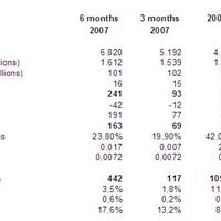 three year overview