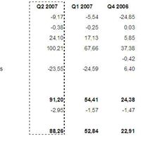 proprietary trading