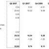 capital markets