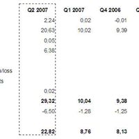 capital markets