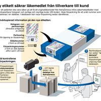 Säkerhetsförslutning