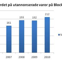 Blocket