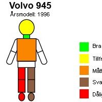 Illustration personskador Yaris vs 945