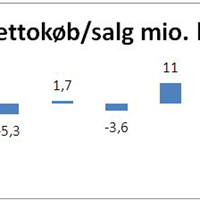 Nordnet