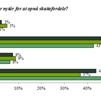 Vil du sælge værdipapirer før nytår for at opnå skattefordele?