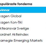 Populäraste aktierna och fonderna