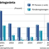 PPPension