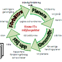 Miljöledning