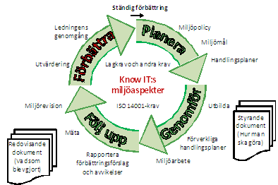 Miljöledning
