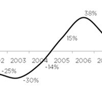 TU_Platsannons_2000-2010
