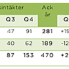 TU Internetbarometer Q4 och helår 2011