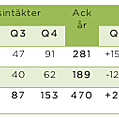 TU Internetbarometer Q4 och helår 2011