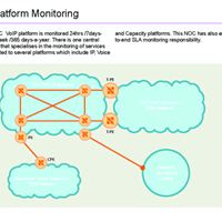 Platform monitoring