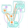 Component View of the TSIC Voice Domain