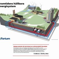Grafik: Framtidens hållbara energisystem