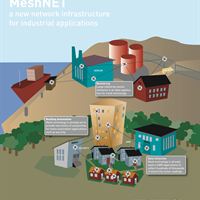20050426 MeshNET Illustration