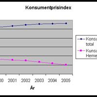 Konsumentprisindex
