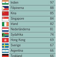 IBRSweden1
