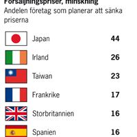 jpg prissänkingar
