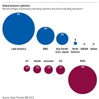 Regional Bubbles