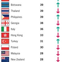 Global rankinglista
