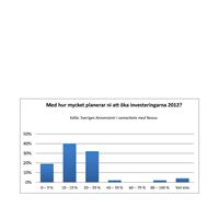 Diagram: Medieinvesteringar 2012 - öka med hur mycket?