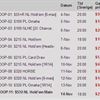 Schema Nordic Championship of online poker