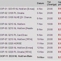 Schema Nordic Championship of online poker
