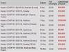 Schema Nordic Championship of online poker