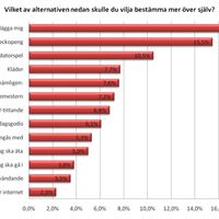 Barnen bestämmer helst