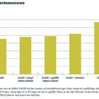 Grafik