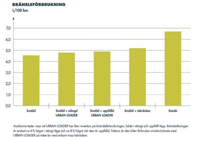 Grafik