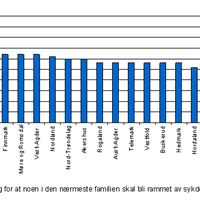 Kurve folk bekymrer seg