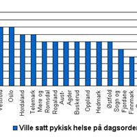 Kurve-ville-satt-psykisk-he