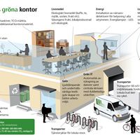 080604 Skanskas grona lokalkontor