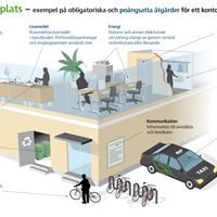 Grön arbetsplats
